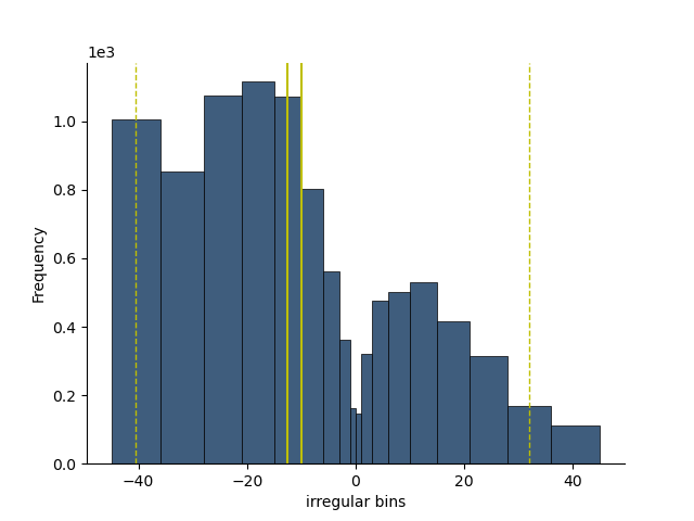 plot histogram 1d