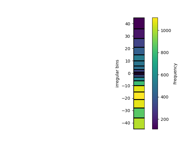 plot histogram 1d