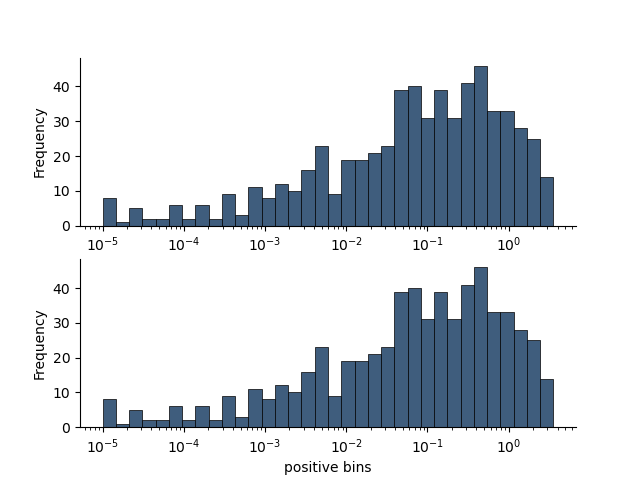 plot histogram 1d