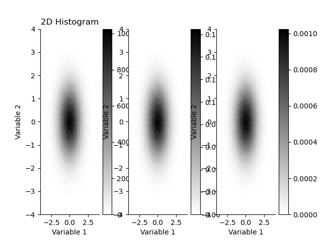 2D Histogram