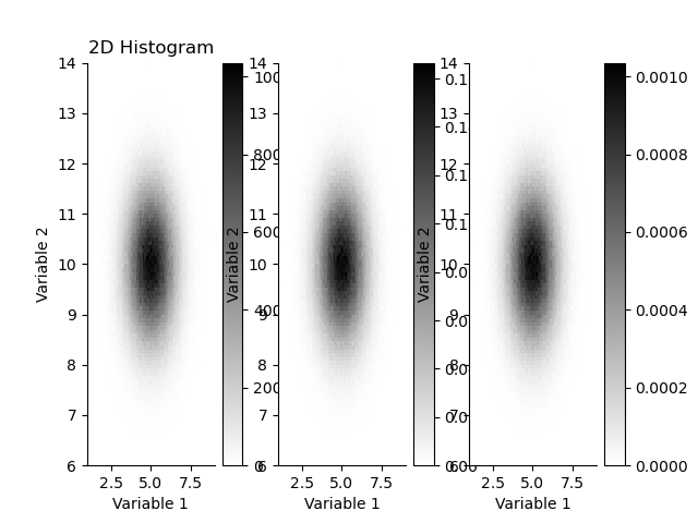 2D Histogram