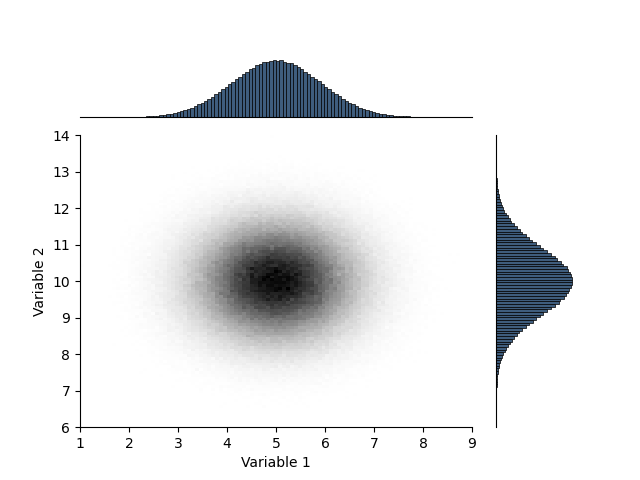 plot histogram 2d