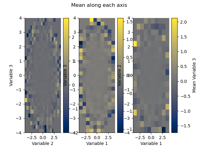 Mean along each axis