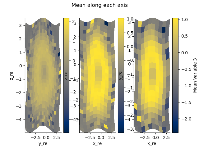 Mean along each axis