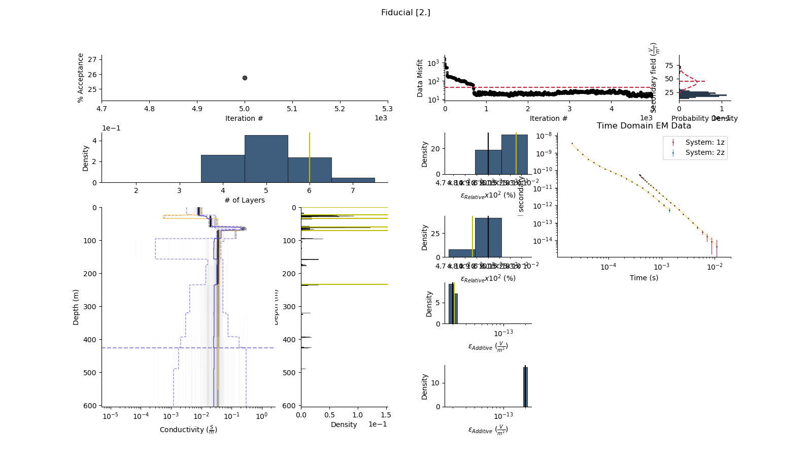 Fiducial [2.], Time Domain EM Data