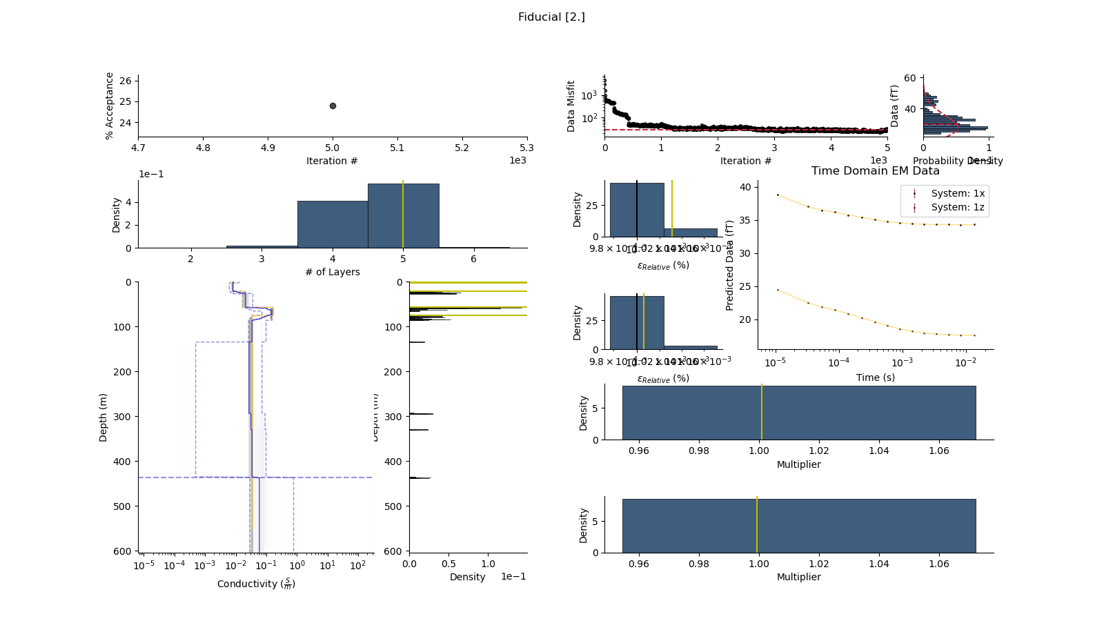 Fiducial [2.], Time Domain EM Data