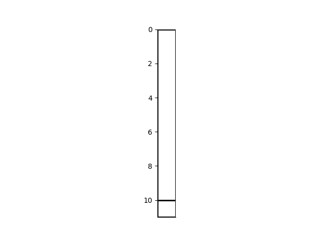 plot model 1d