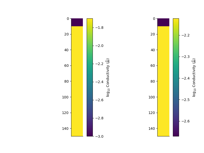 plot model 1d