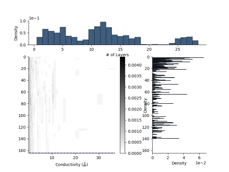 plot model 1d