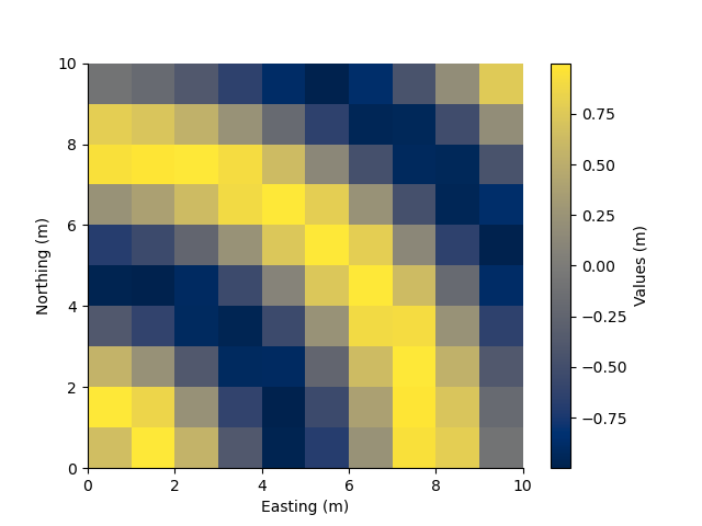 plot model 2d