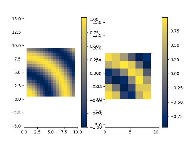 plot model 2d