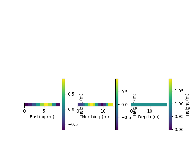 plot model 3d