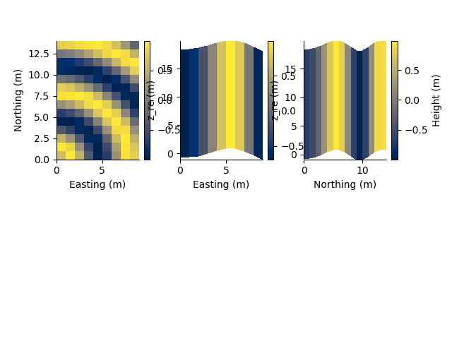 plot model 3d