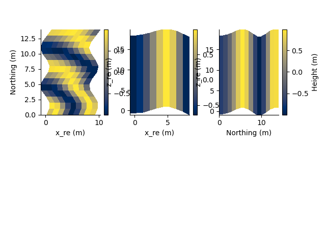 plot model 3d