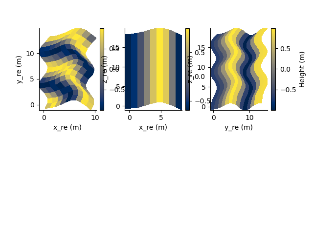 plot model 3d