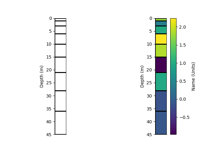 plot rectilinear mesh 1d