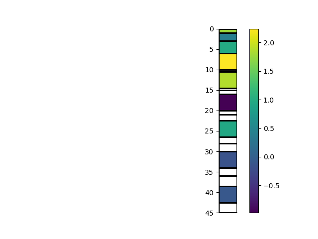 plot rectilinear mesh 1d