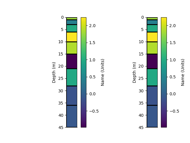 plot rectilinear mesh 1d