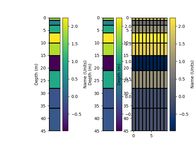 plot rectilinear mesh 1d