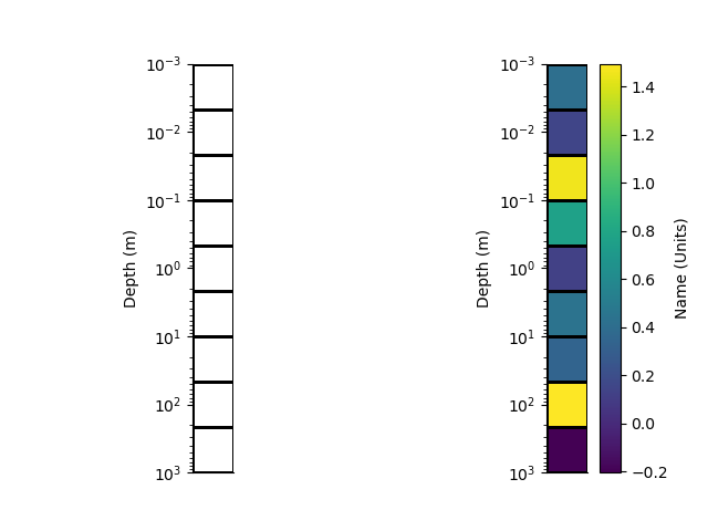 plot rectilinear mesh 1d