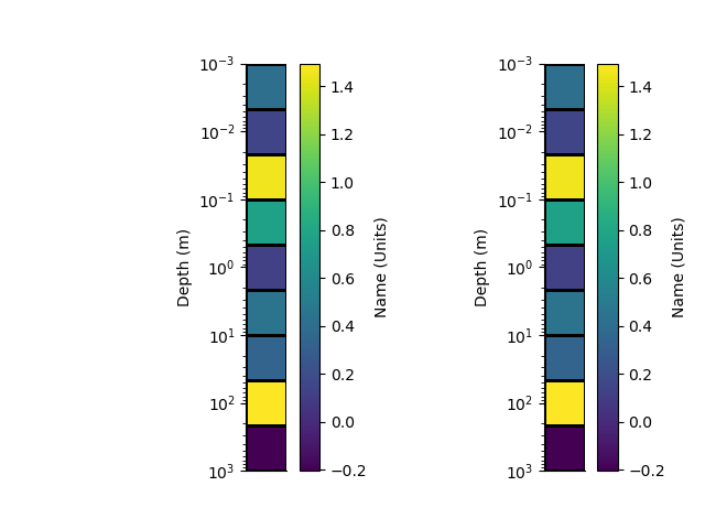 plot rectilinear mesh 1d