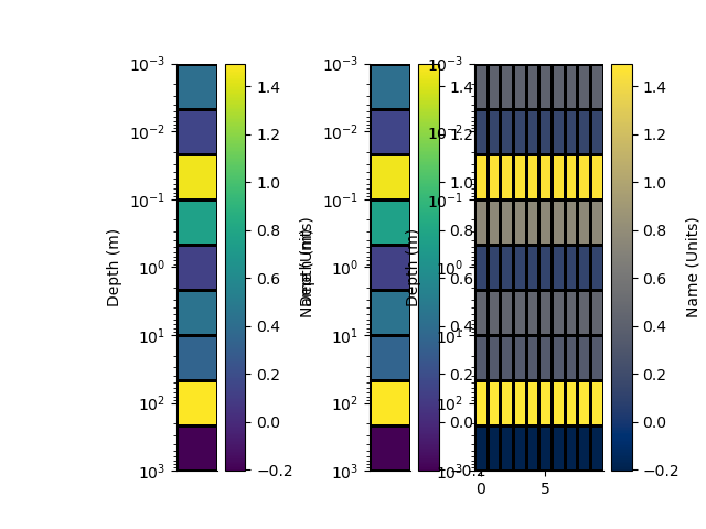 plot rectilinear mesh 1d