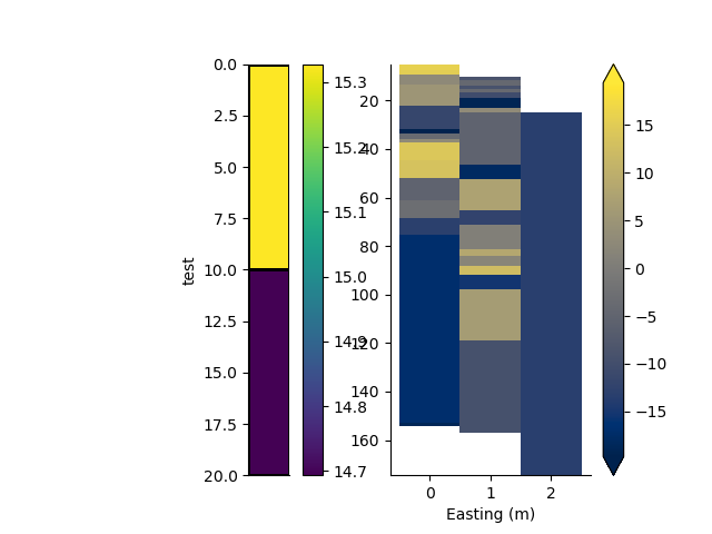 plot rectilinear mesh 1d