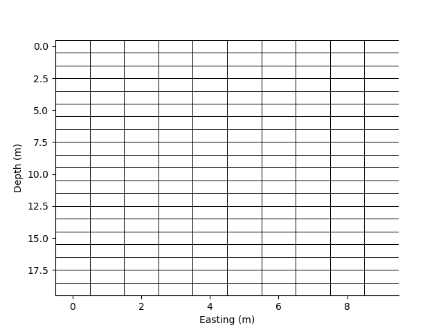 plot rectilinear mesh 2d