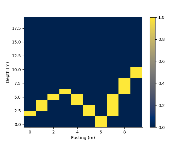 plot rectilinear mesh 2d