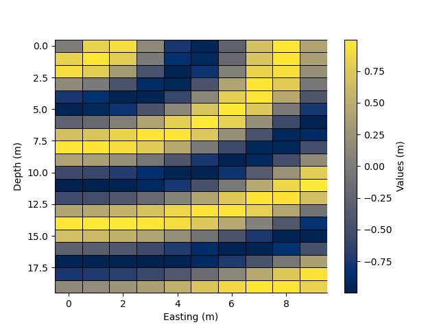 plot rectilinear mesh 2d