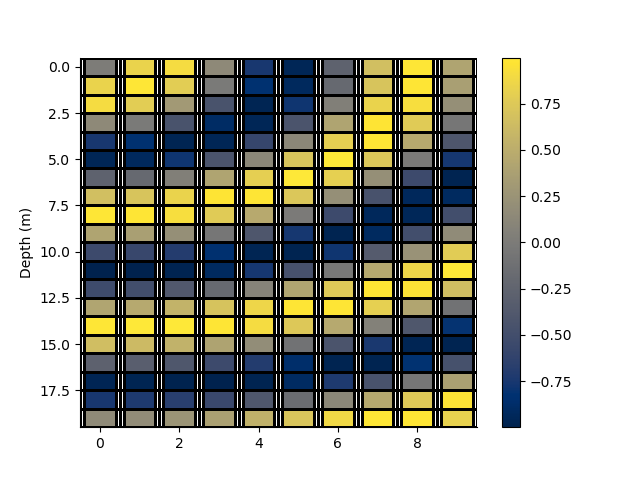 plot rectilinear mesh 2d