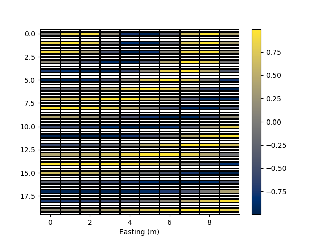 plot rectilinear mesh 2d