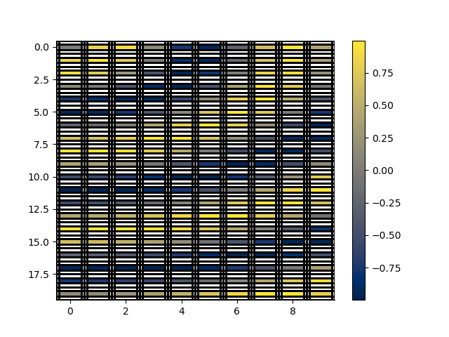 plot rectilinear mesh 2d