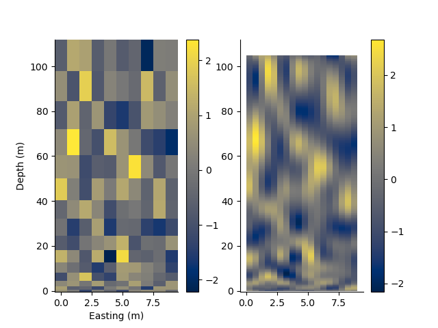 plot rectilinear mesh 2d