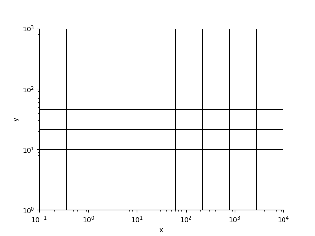 plot rectilinear mesh 2d