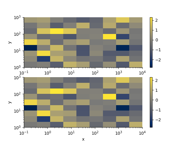 plot rectilinear mesh 2d