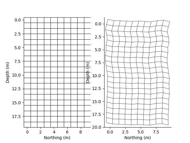 plot rectilinear mesh 2d