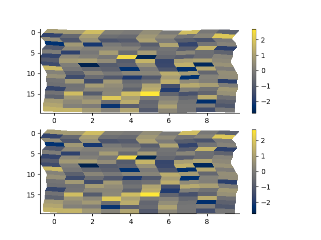 plot rectilinear mesh 2d