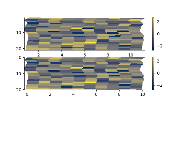 plot rectilinear mesh 2d