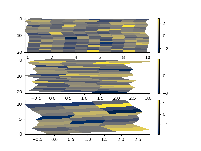 plot rectilinear mesh 2d