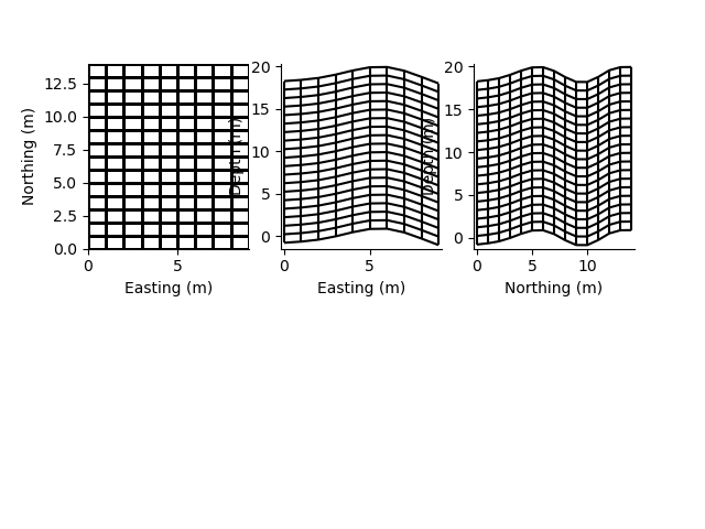 plot rectilinear mesh 3d