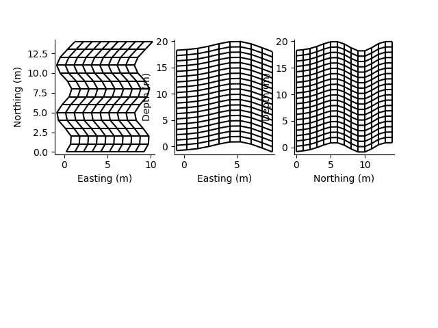 plot rectilinear mesh 3d