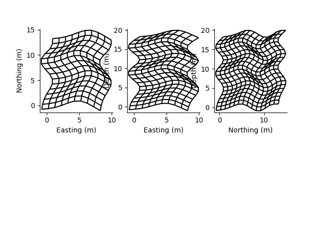 plot rectilinear mesh 3d