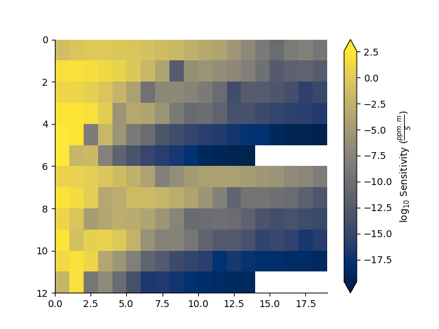 plot resolve datapoint