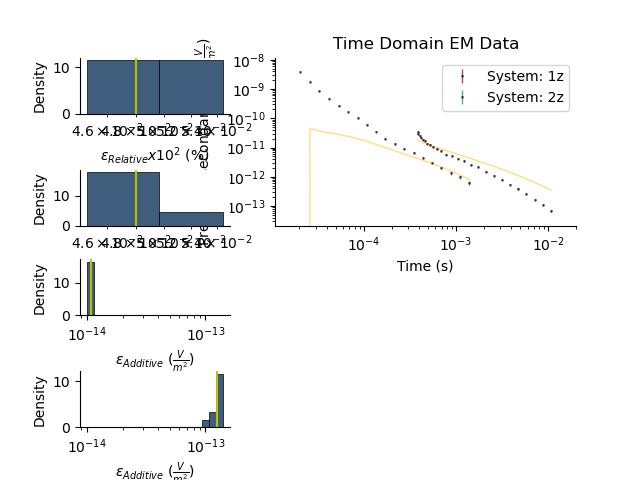 Time Domain EM Data