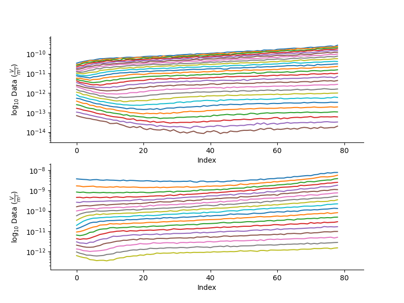 plot skytem dataset