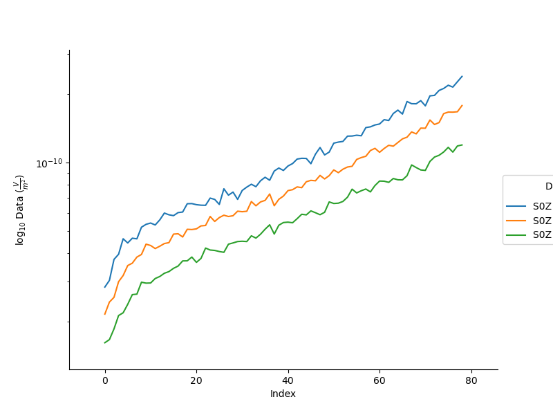 plot skytem dataset