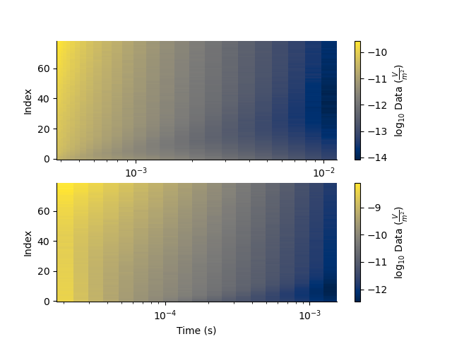 plot skytem dataset