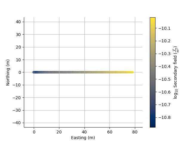 plot skytem dataset