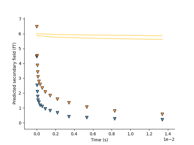 plot tempest datapoint